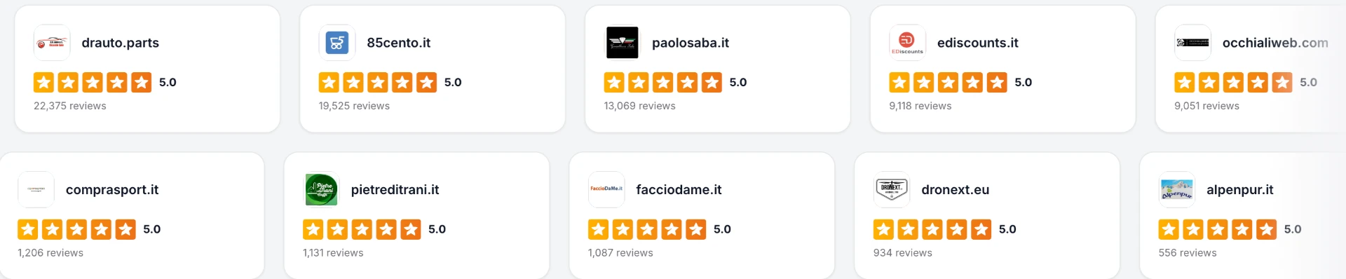 E-commerce che raccolgono recensioni con eShoppingAdvisor